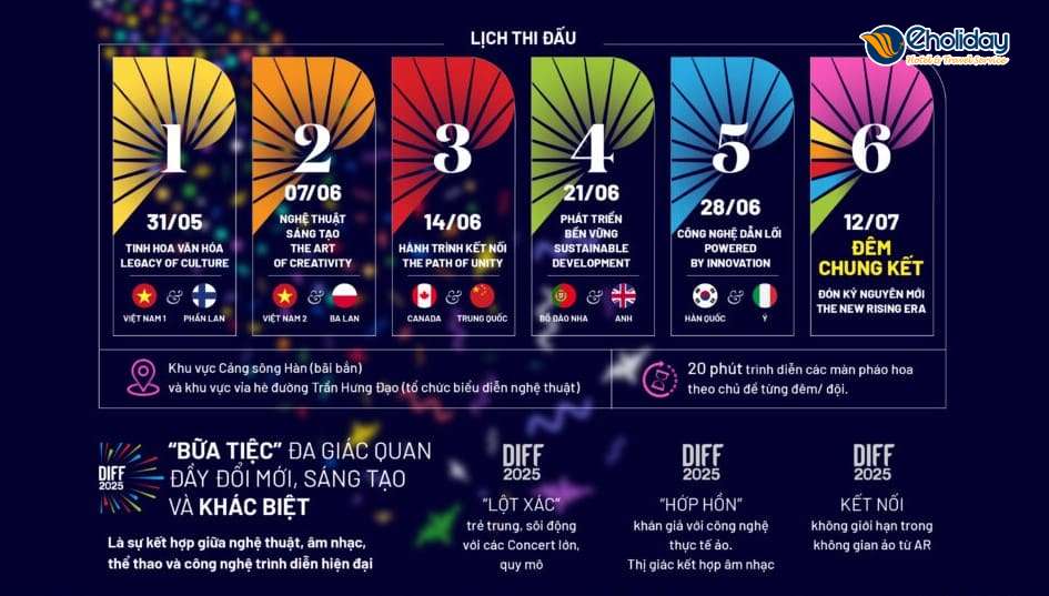 Lịch Thi đấu Pháo Hoa Quốc Tế đà Nẵng 2025